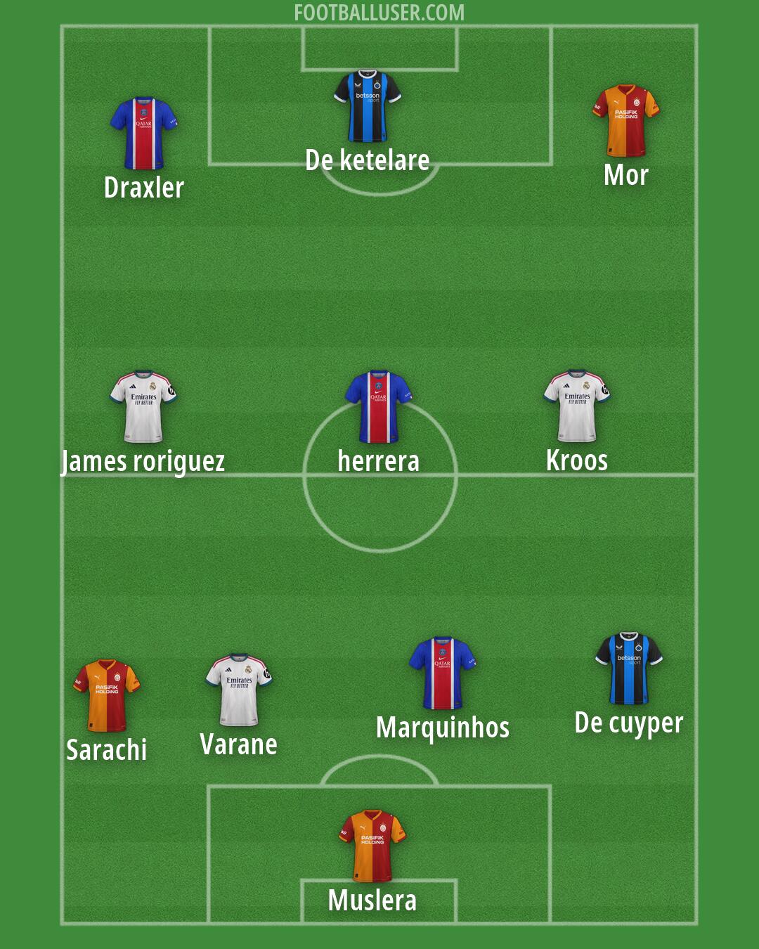 Custom Team Formation 2026