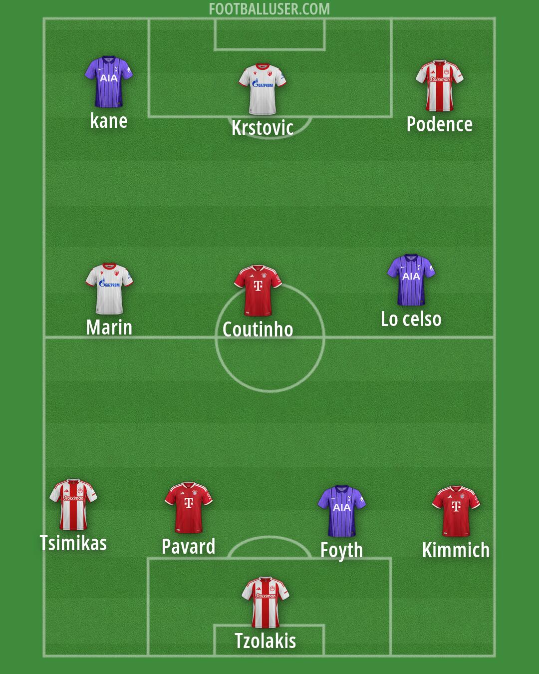 Custom Team Formation 2026