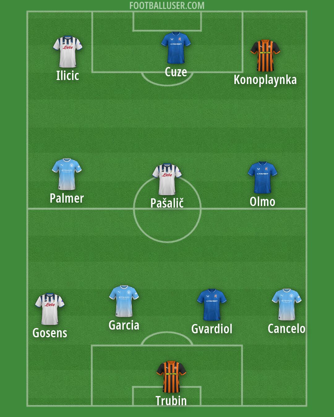 Custom Team Formation 2026