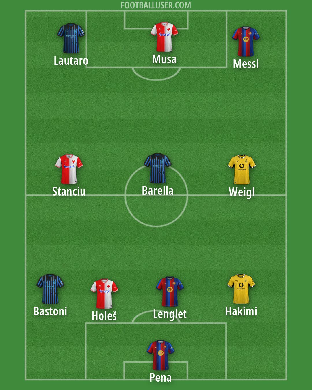 Custom Team Formation 2026