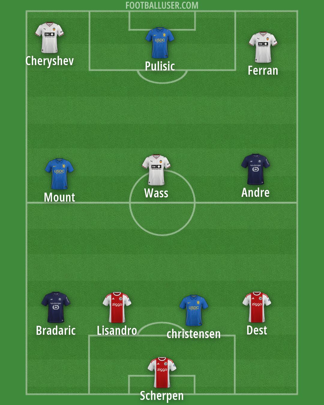 Custom Team Formation 2026
