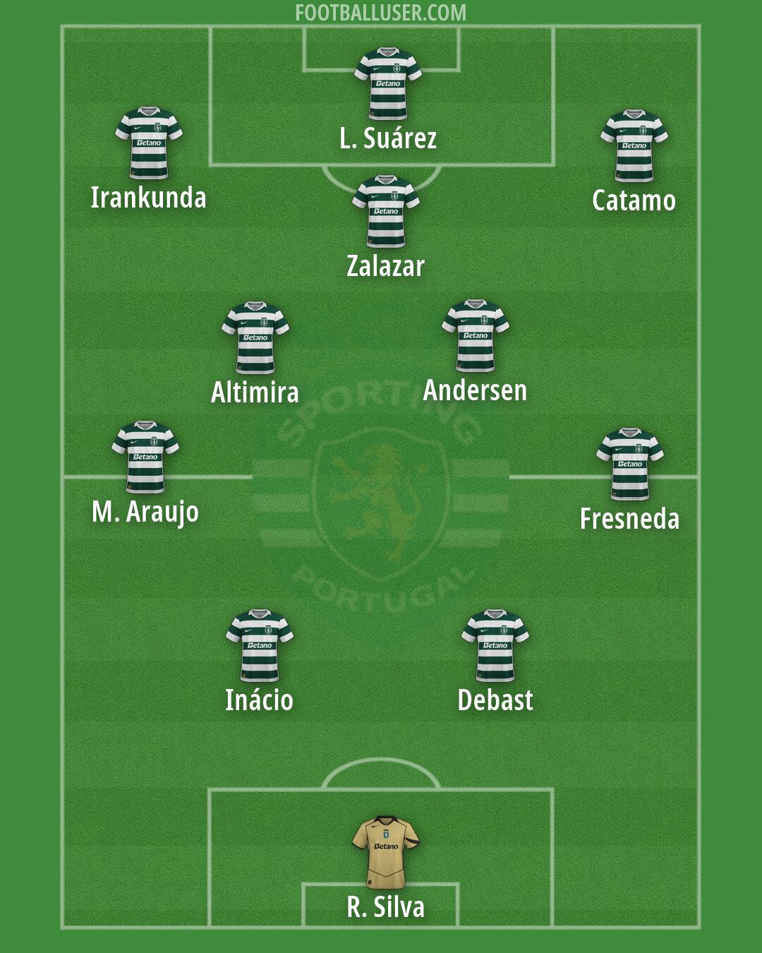 Sporting CP Formation 2026