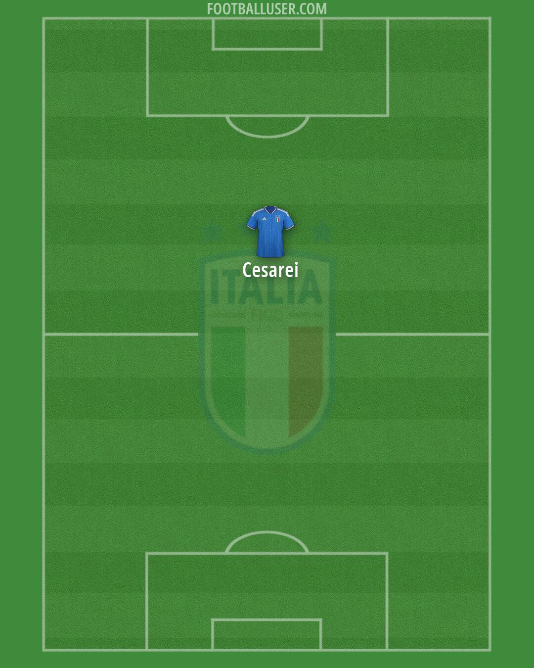 Italy Formation 2026
