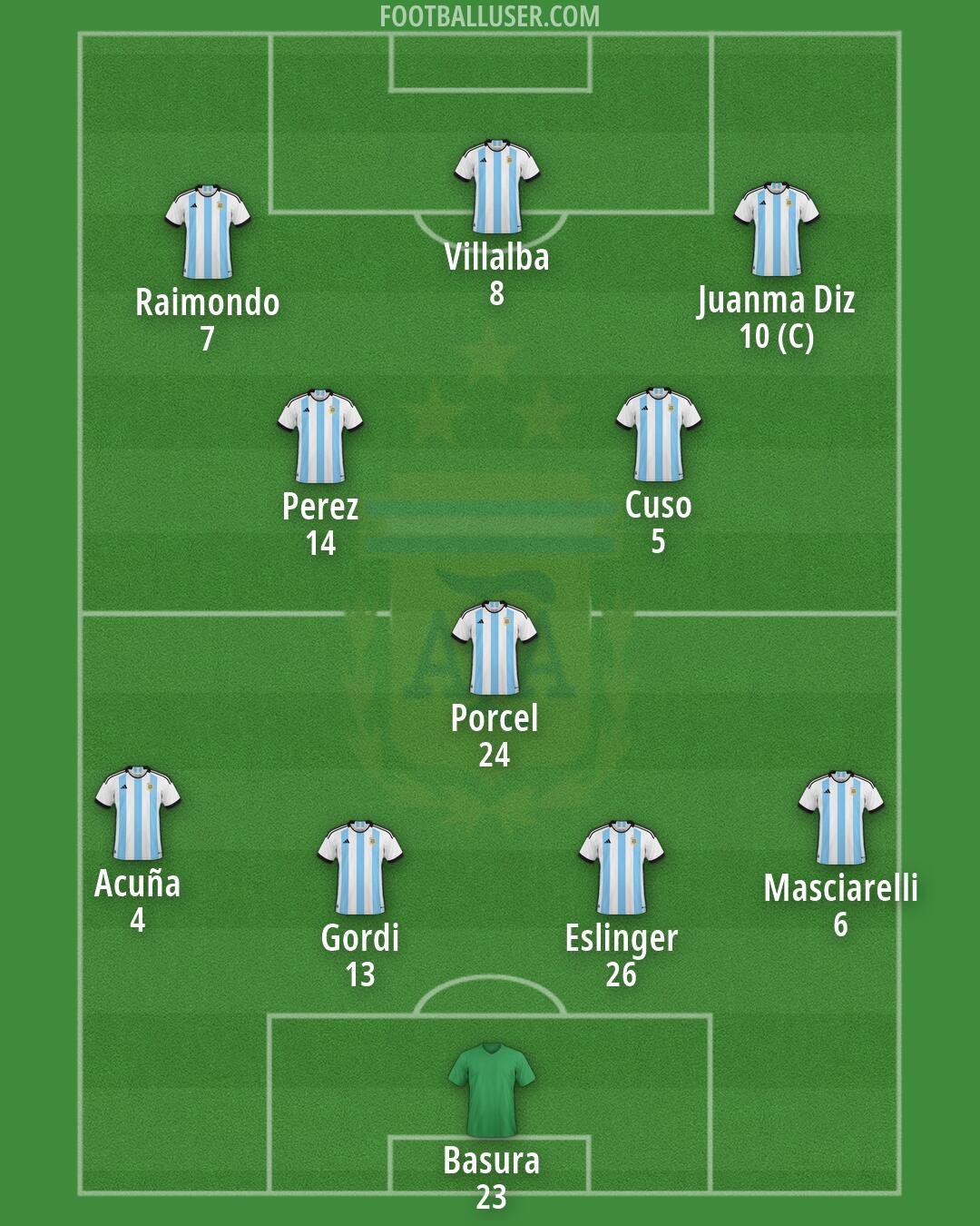Argentina Formation 2026