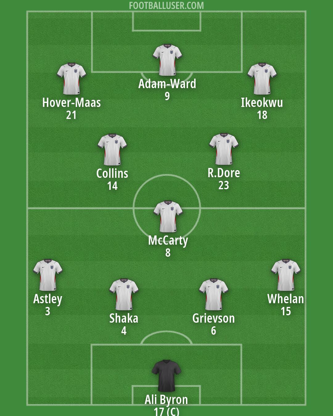 England Formation 2026