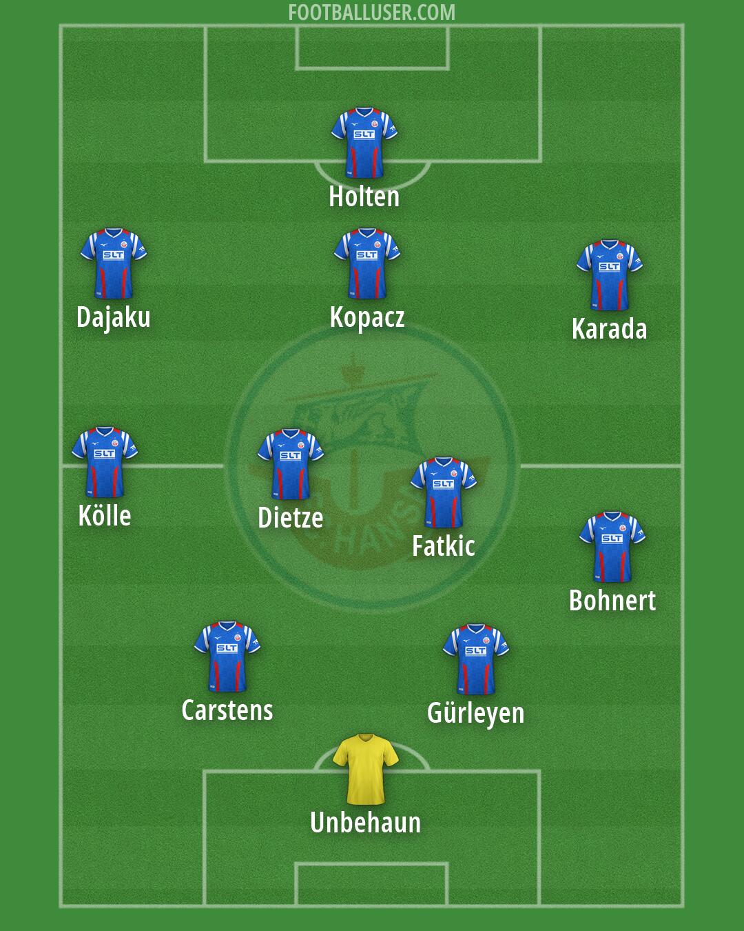 Hansa Rostock Formation 2026