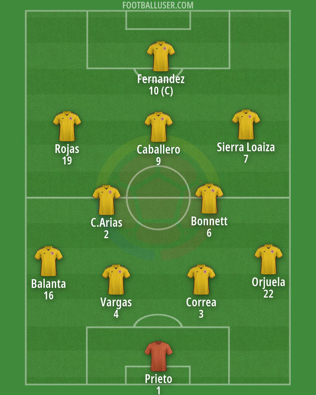 Colombia Formation 2026