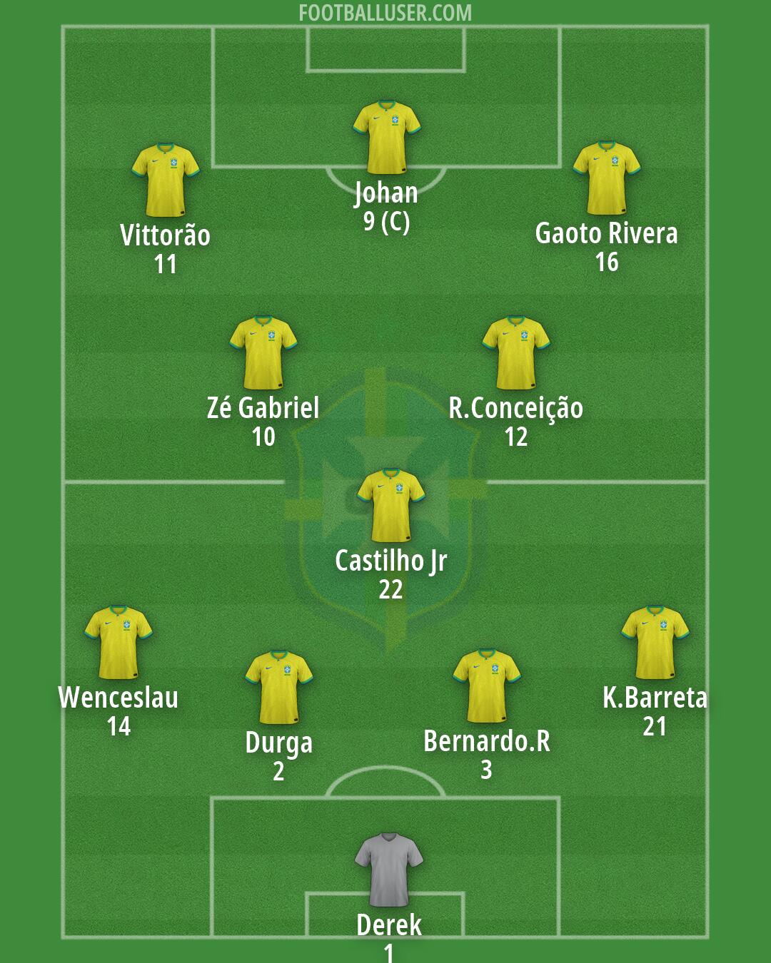 Brazil Formation 2026