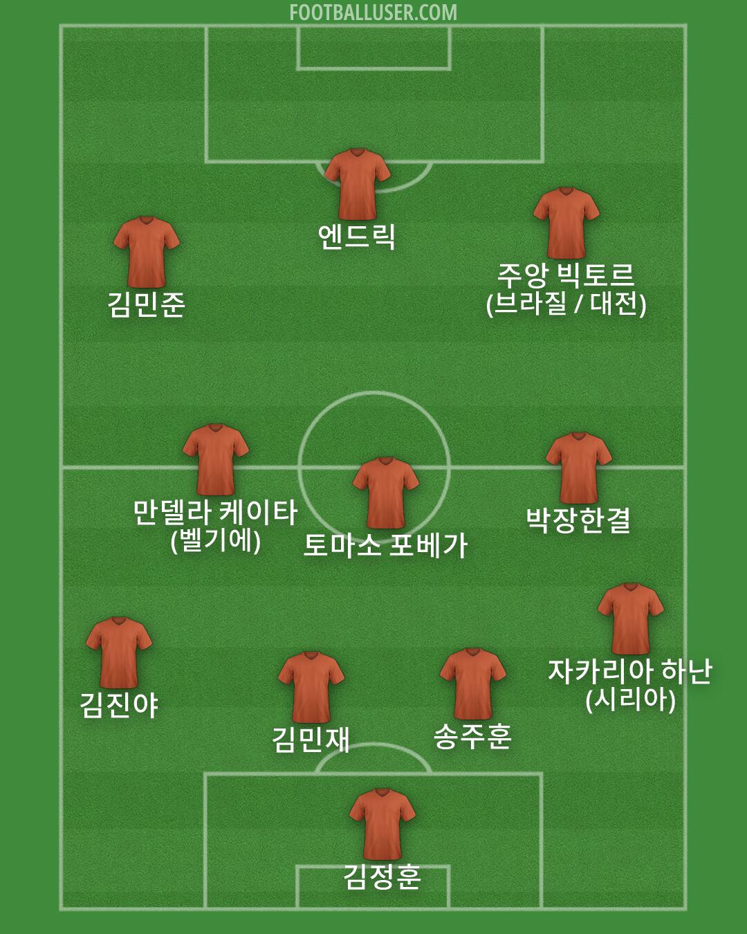Custom Team Formation 2026