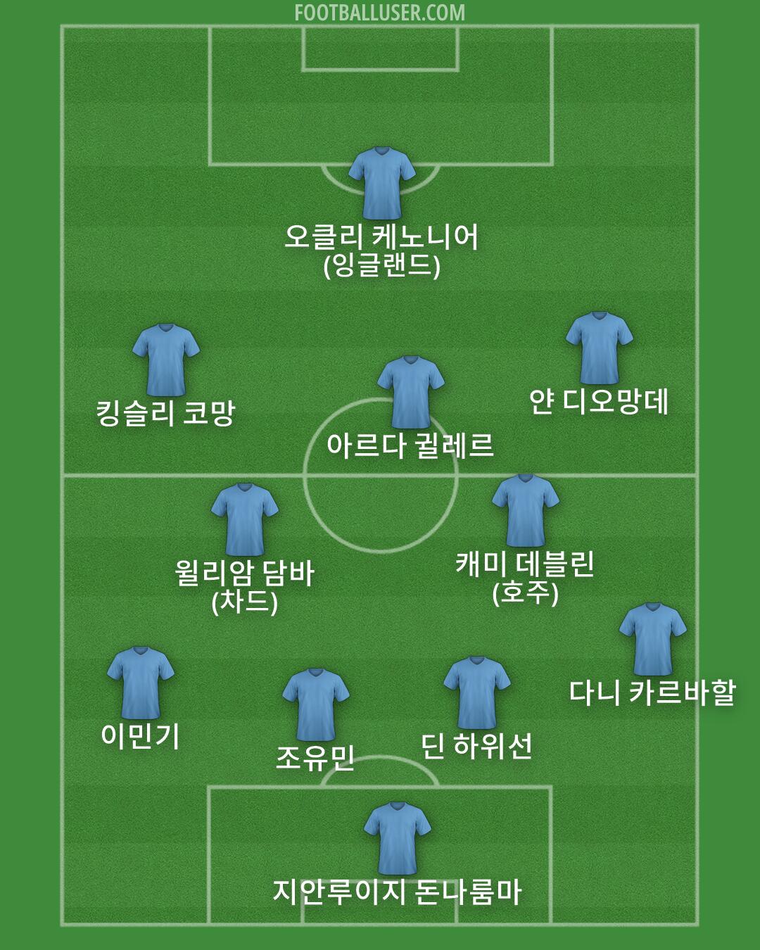 Custom Team Formation 2026