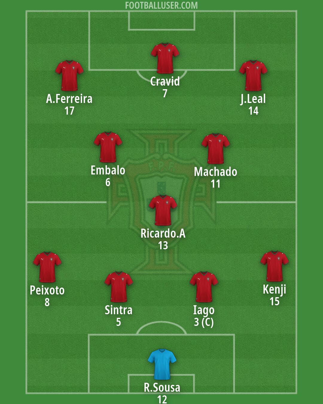 Portugal Formation 2026