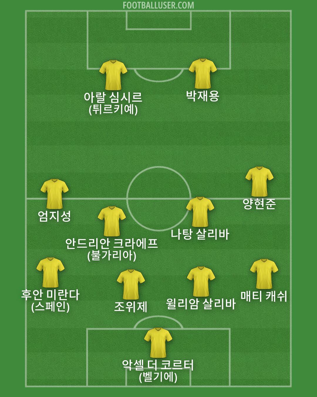 Custom Team Formation 2026