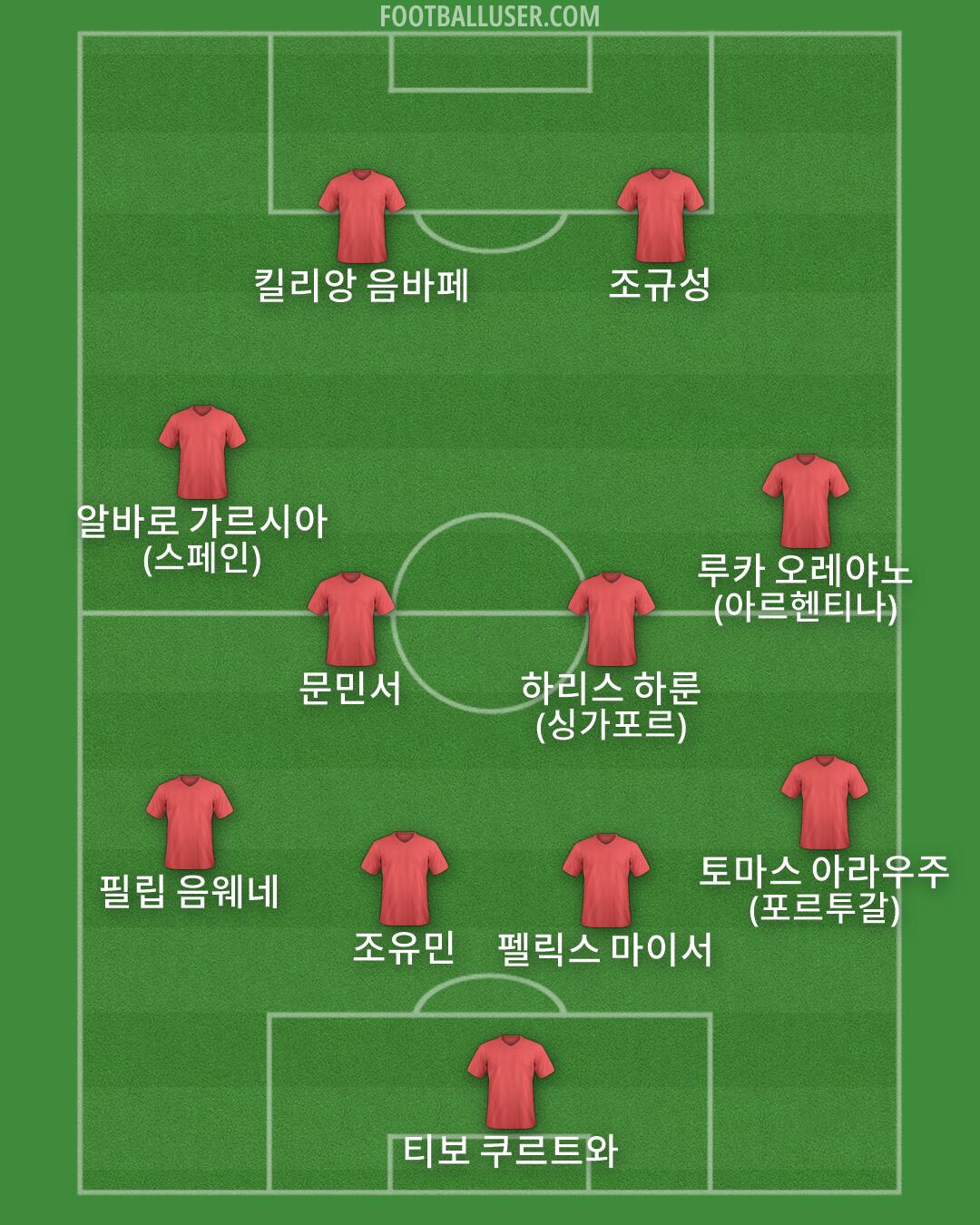 Custom Team Formation 2026