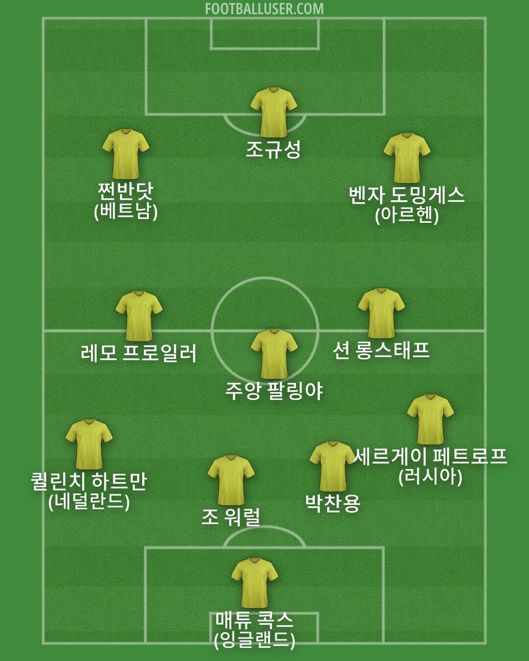 Custom Team Formation 2026
