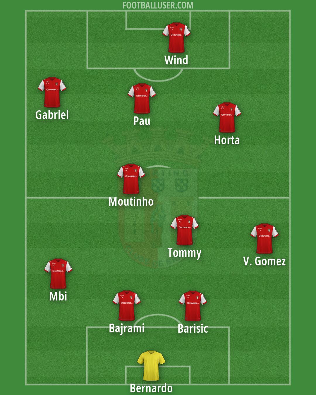 Sp. Braga Formation 2026