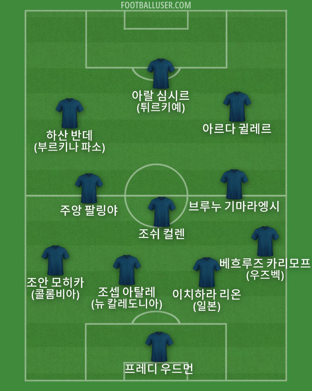 Custom Team Formation 2026
