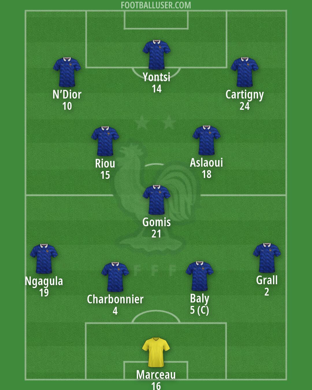 France Formation 2026
