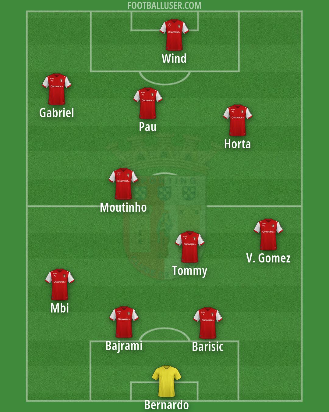 Sp. Braga Formation 2026
