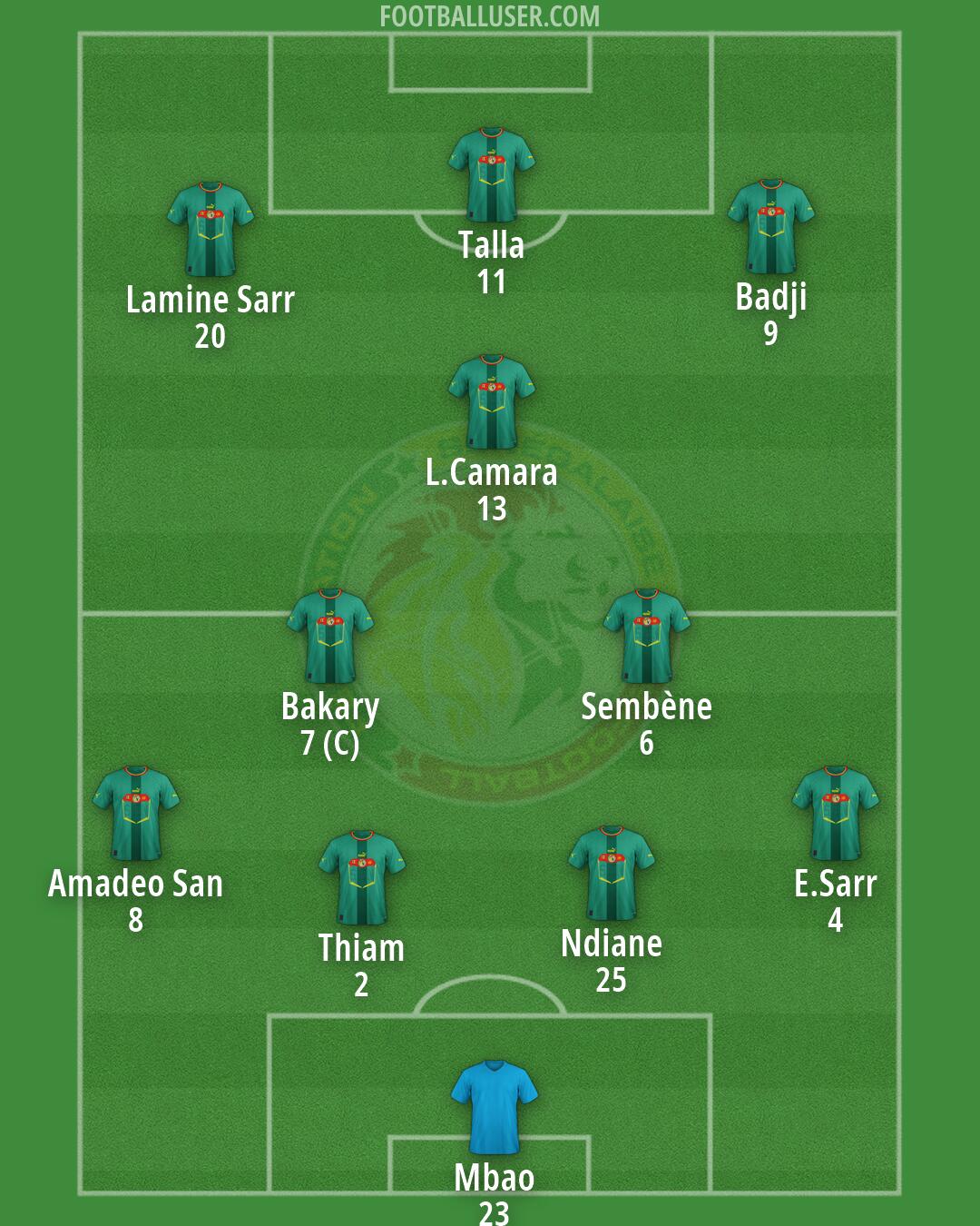 Senegal Formation 2026