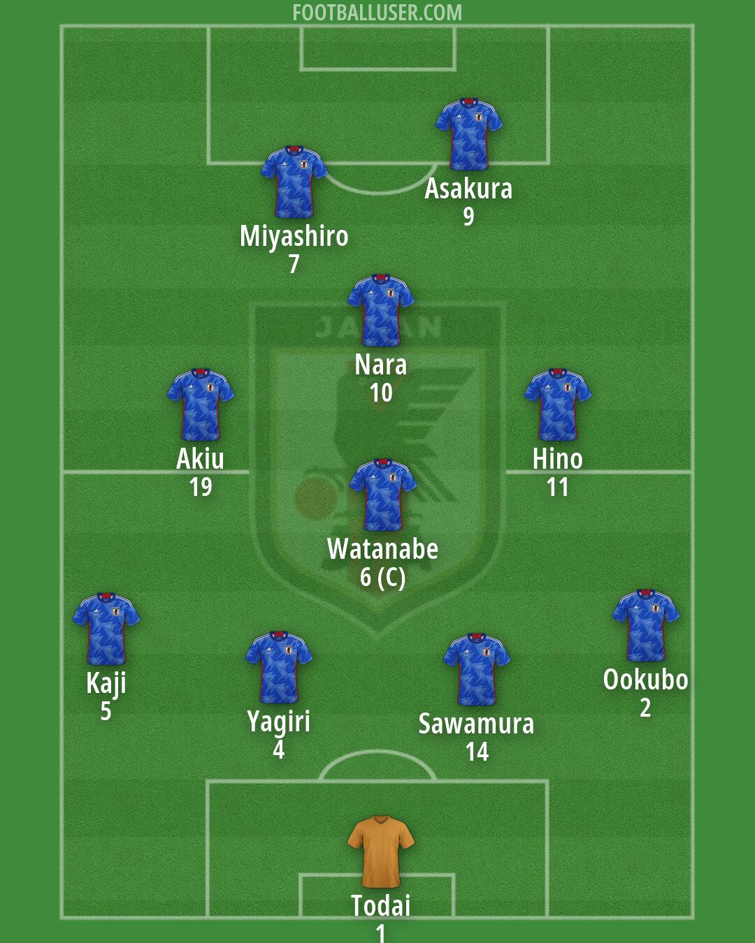 Japan Formation 2026