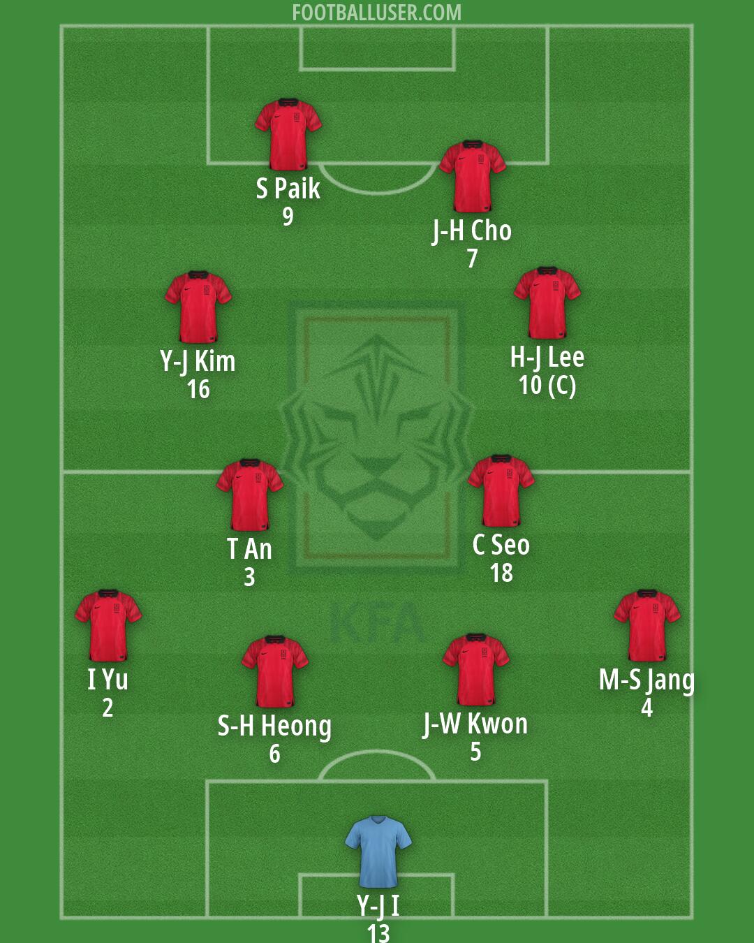 South Korea Formation 2026