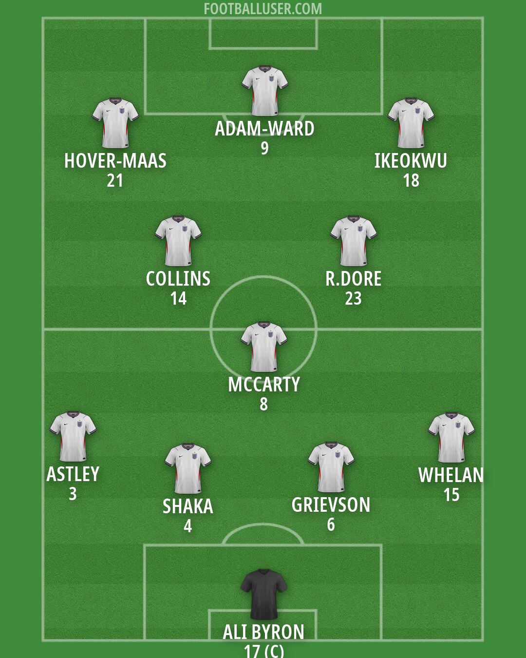England Formation 2026