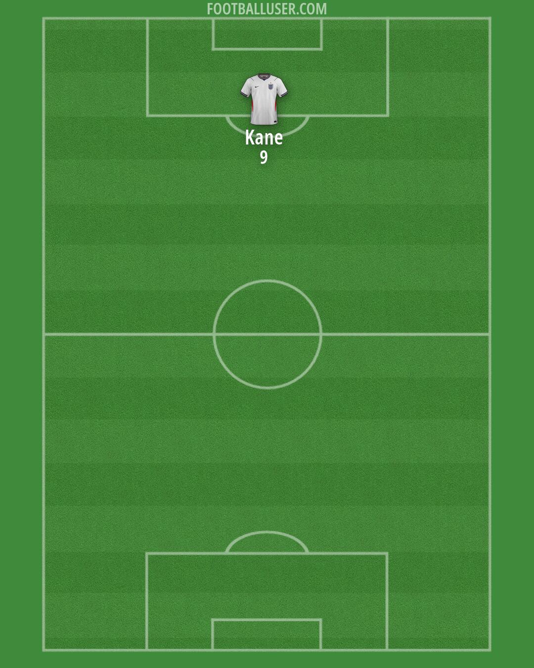 England Formation 2026