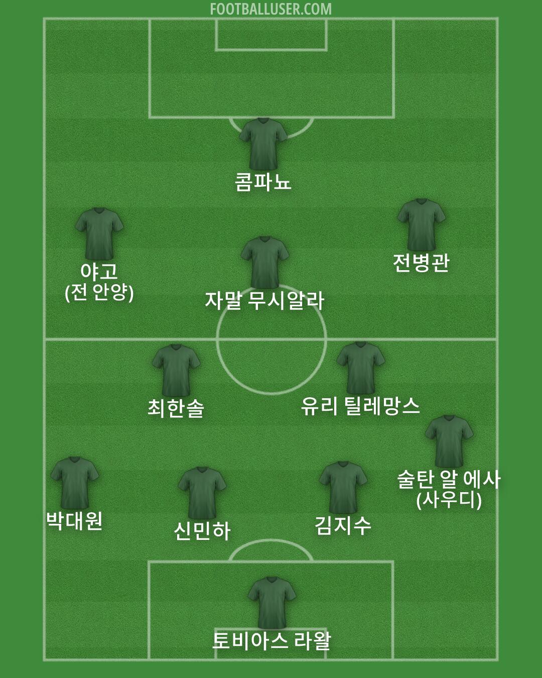 Custom Team Formation 2026