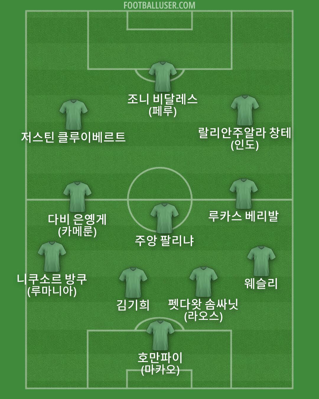 Custom Team Formation 2026