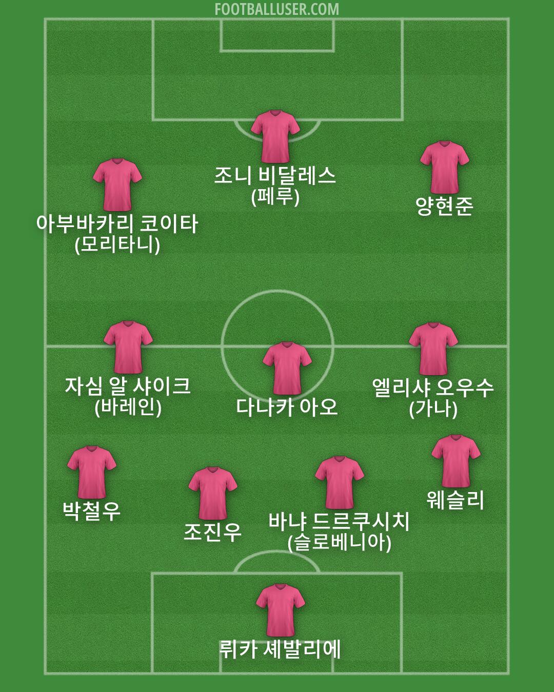 Custom Team Formation 2026
