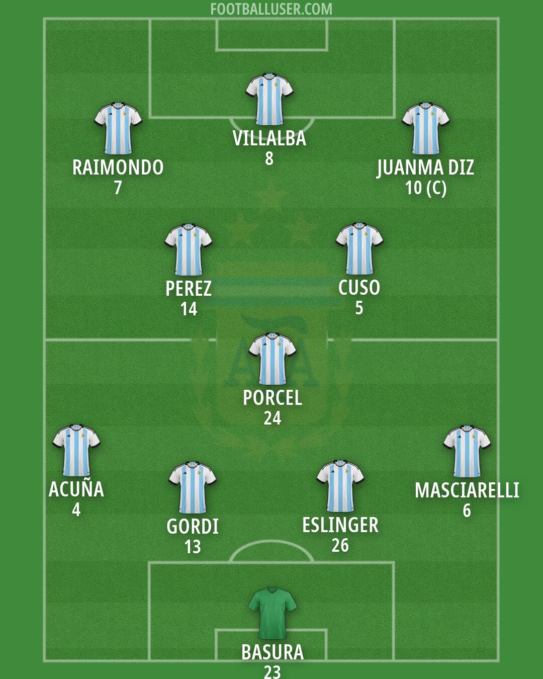 Argentina Formation 2026