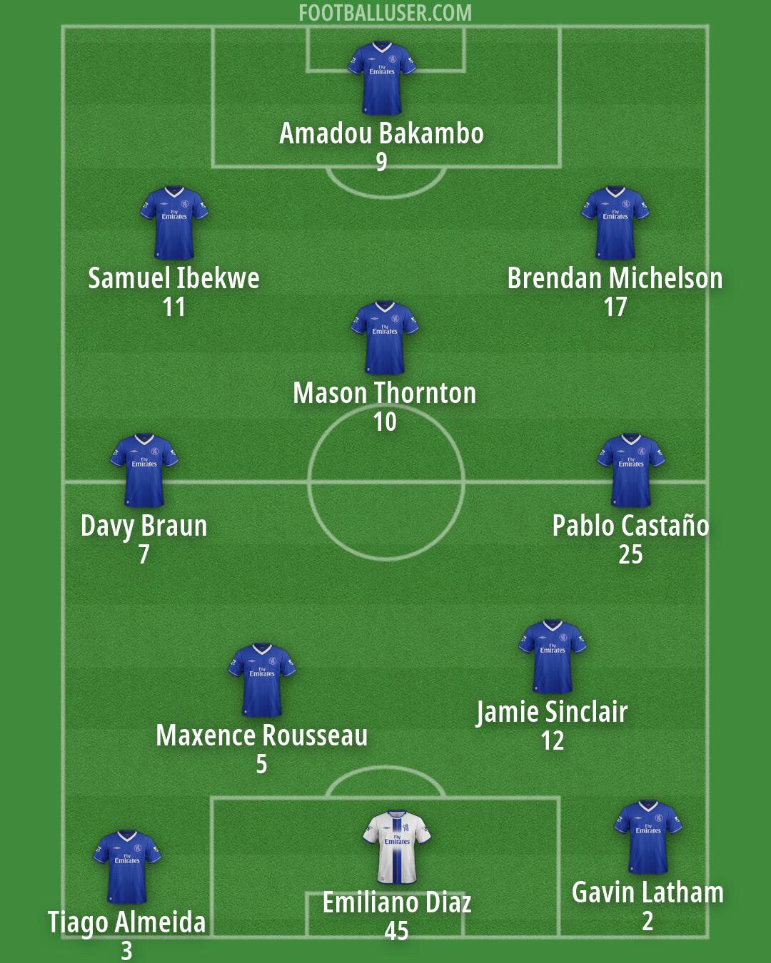 Chelsea Formation 2026