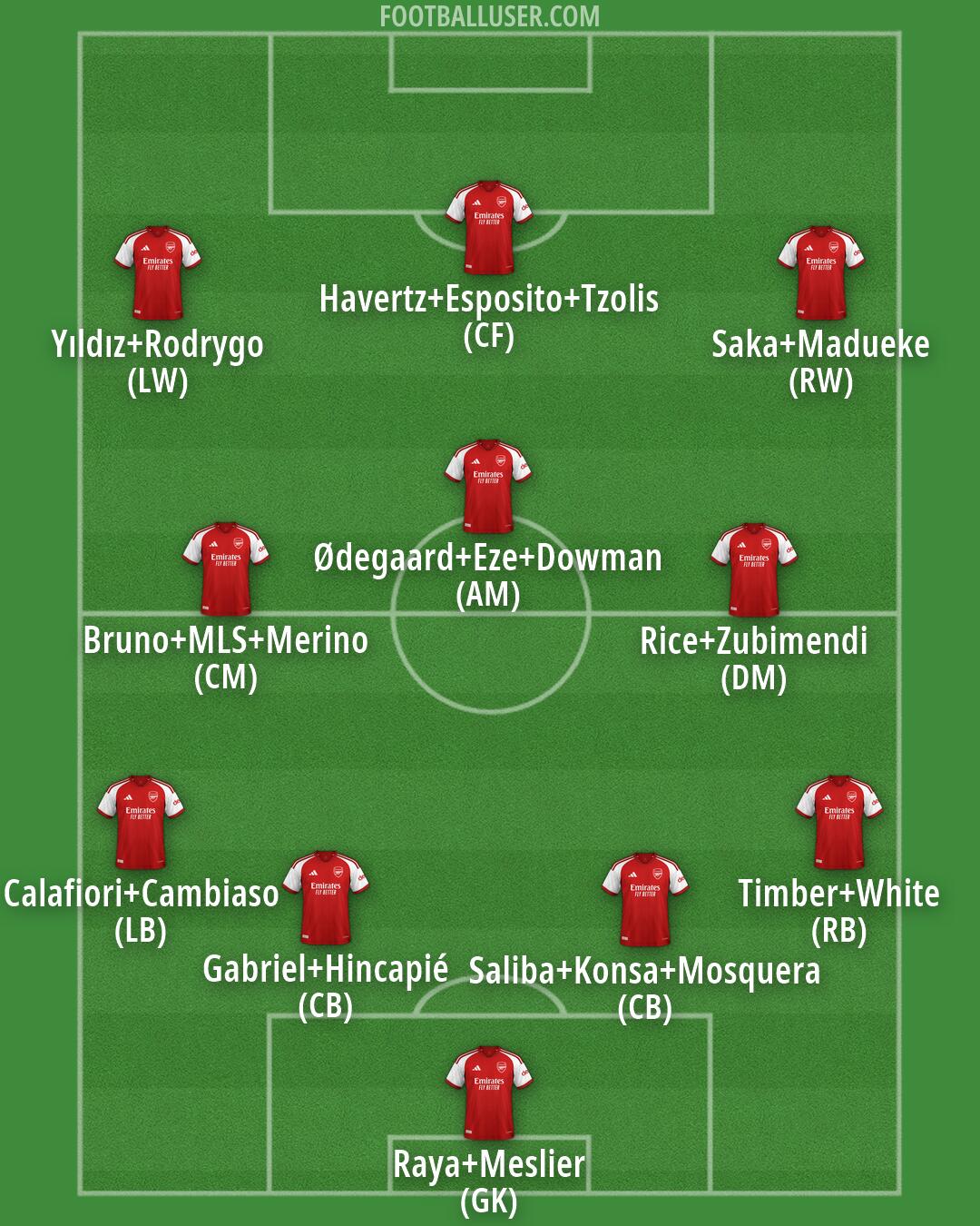 Arsenal Formation 2026