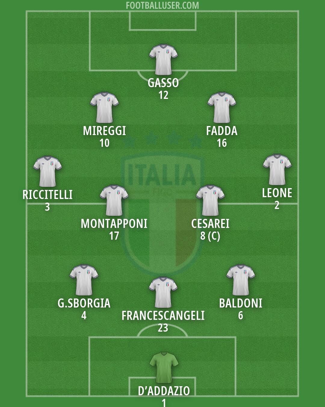 Italy Formation 2026