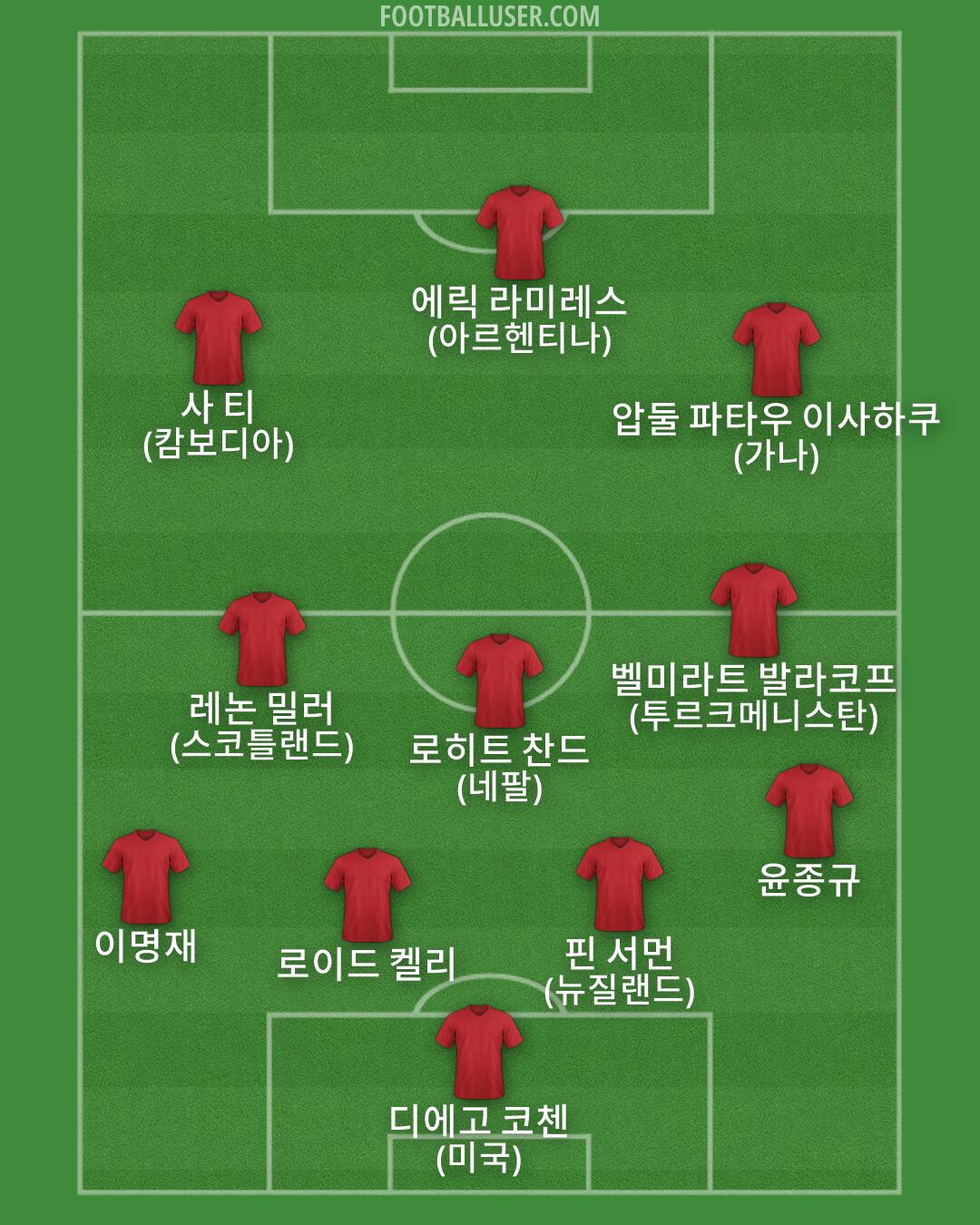Custom Team Formation 2026