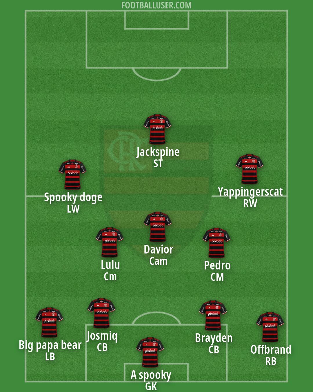 Flamengo Formation 2026