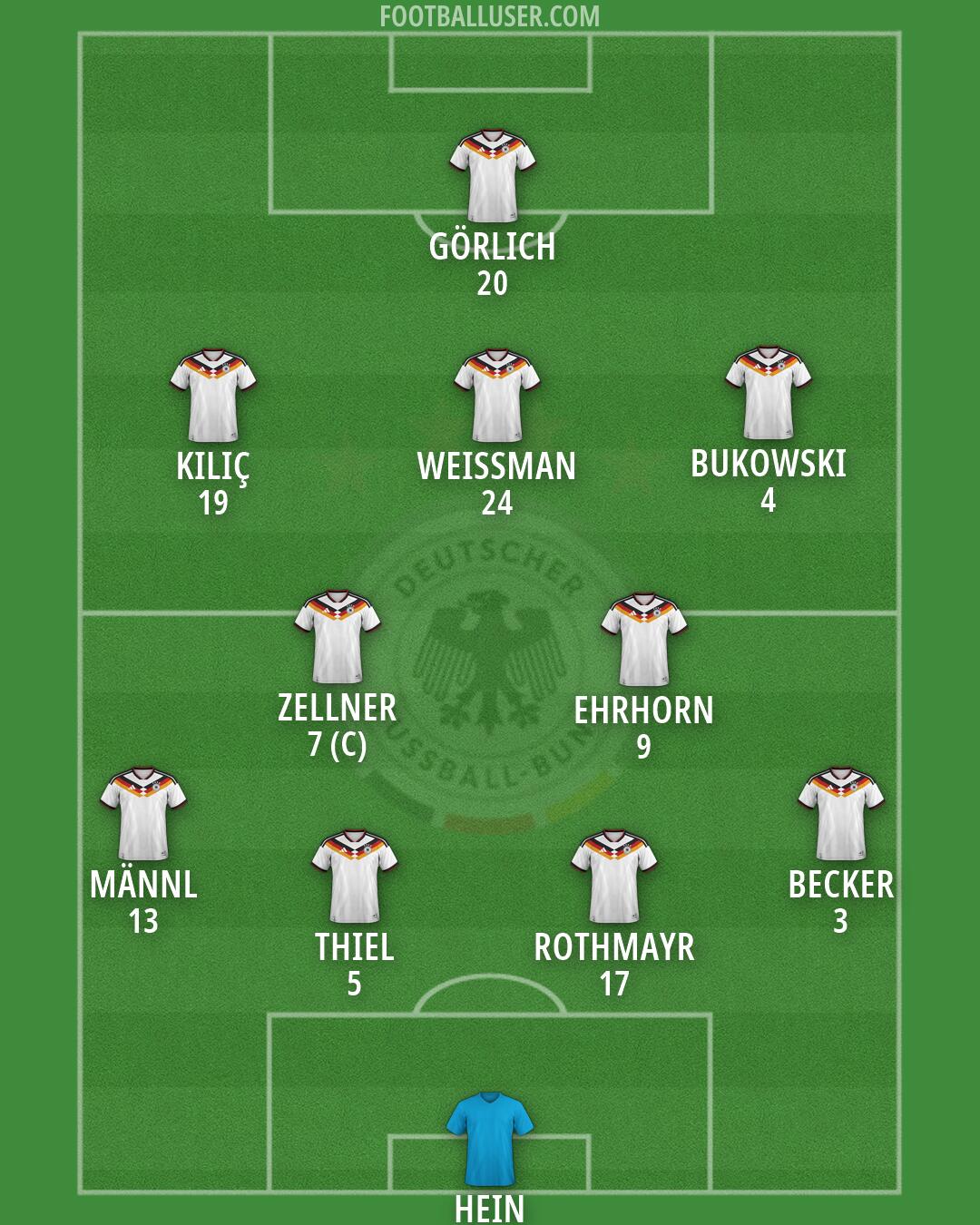 Germany Formation 2026