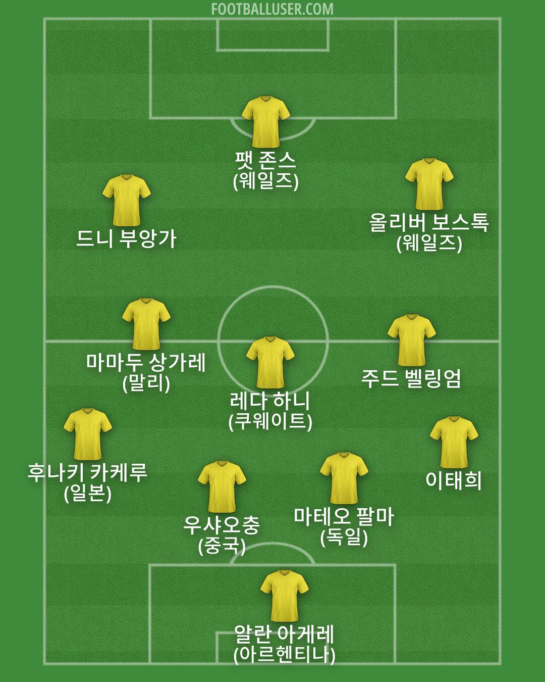 Custom Team Formation 2026