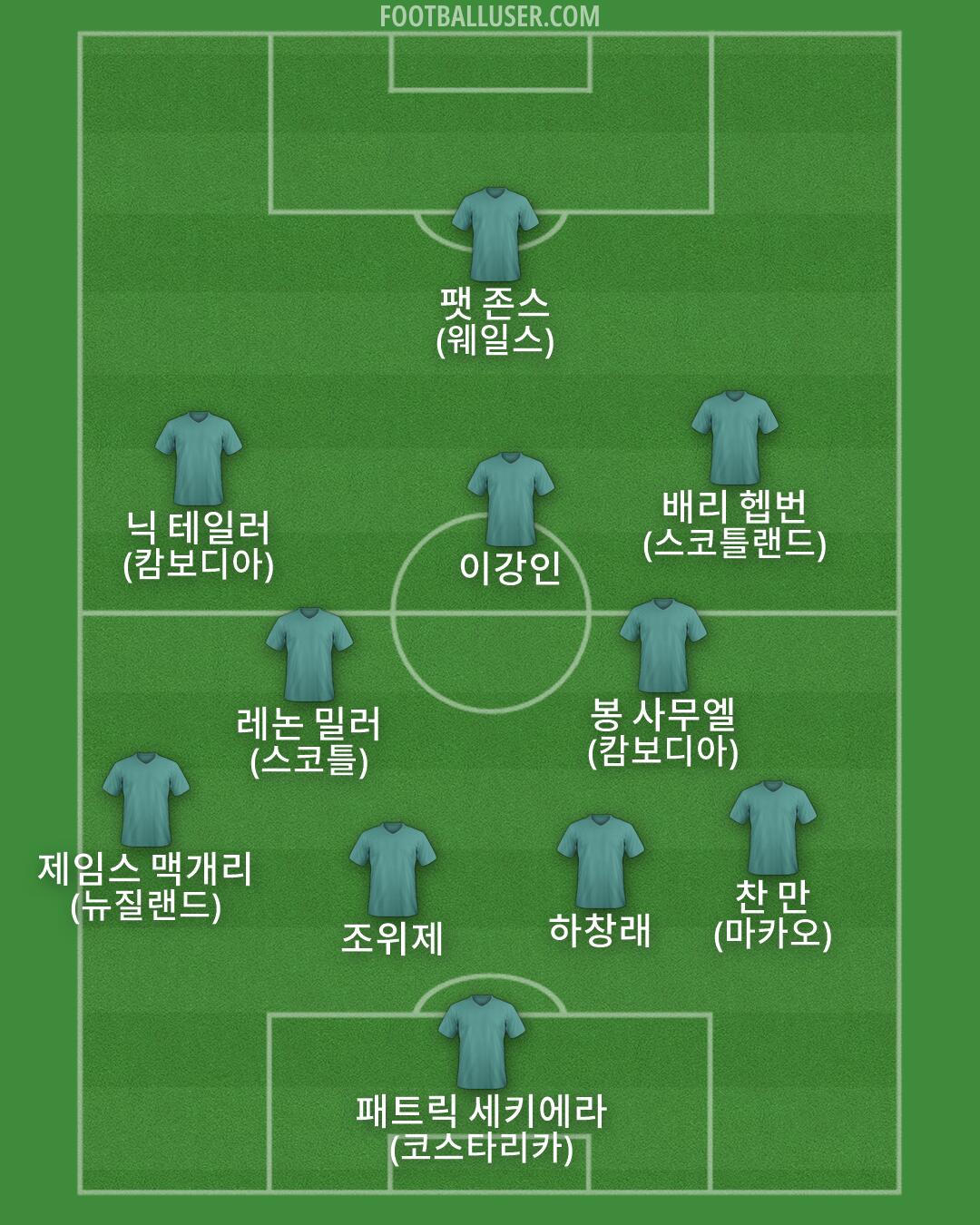 Custom Team Formation 2026