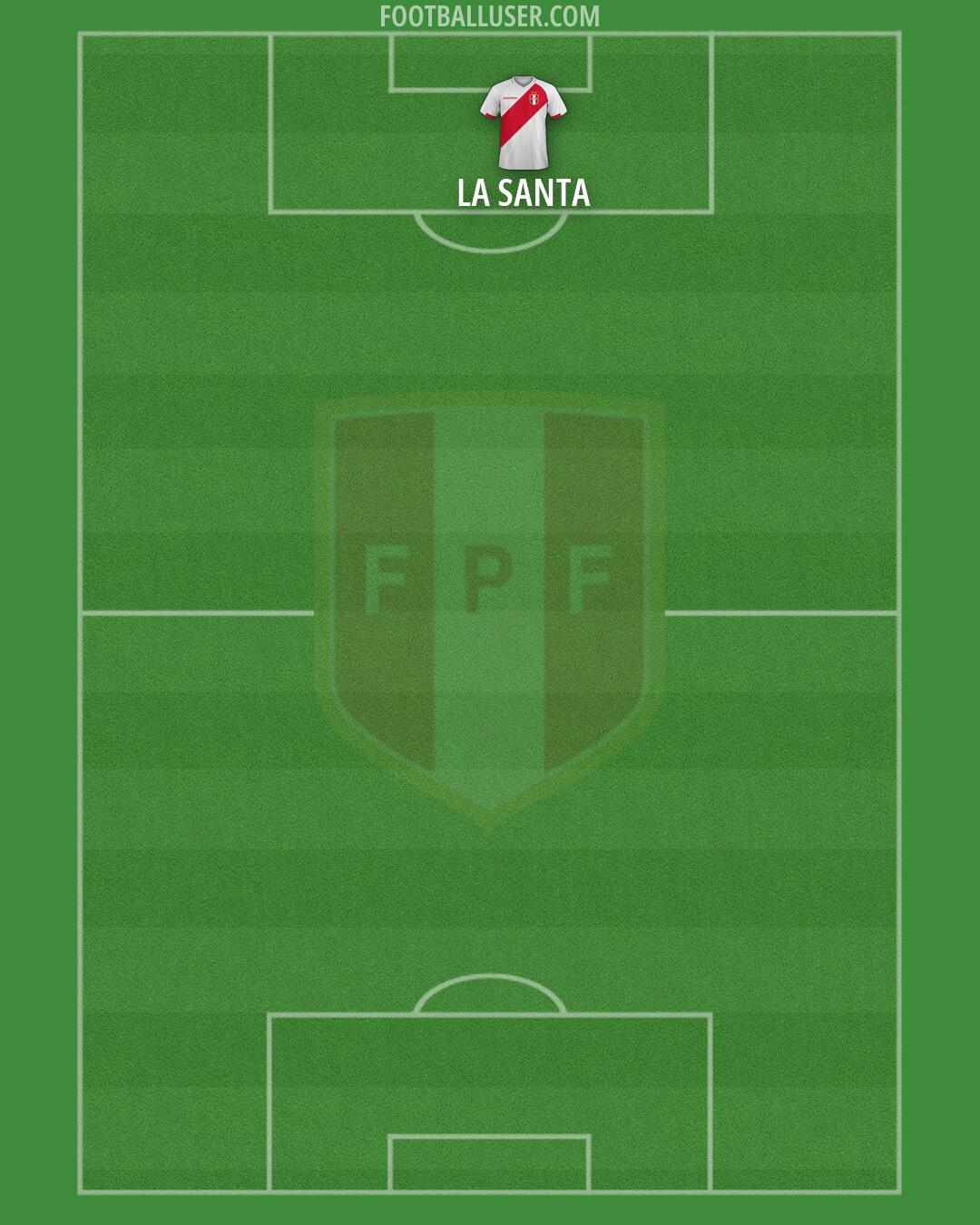 Peru Formation 2026
