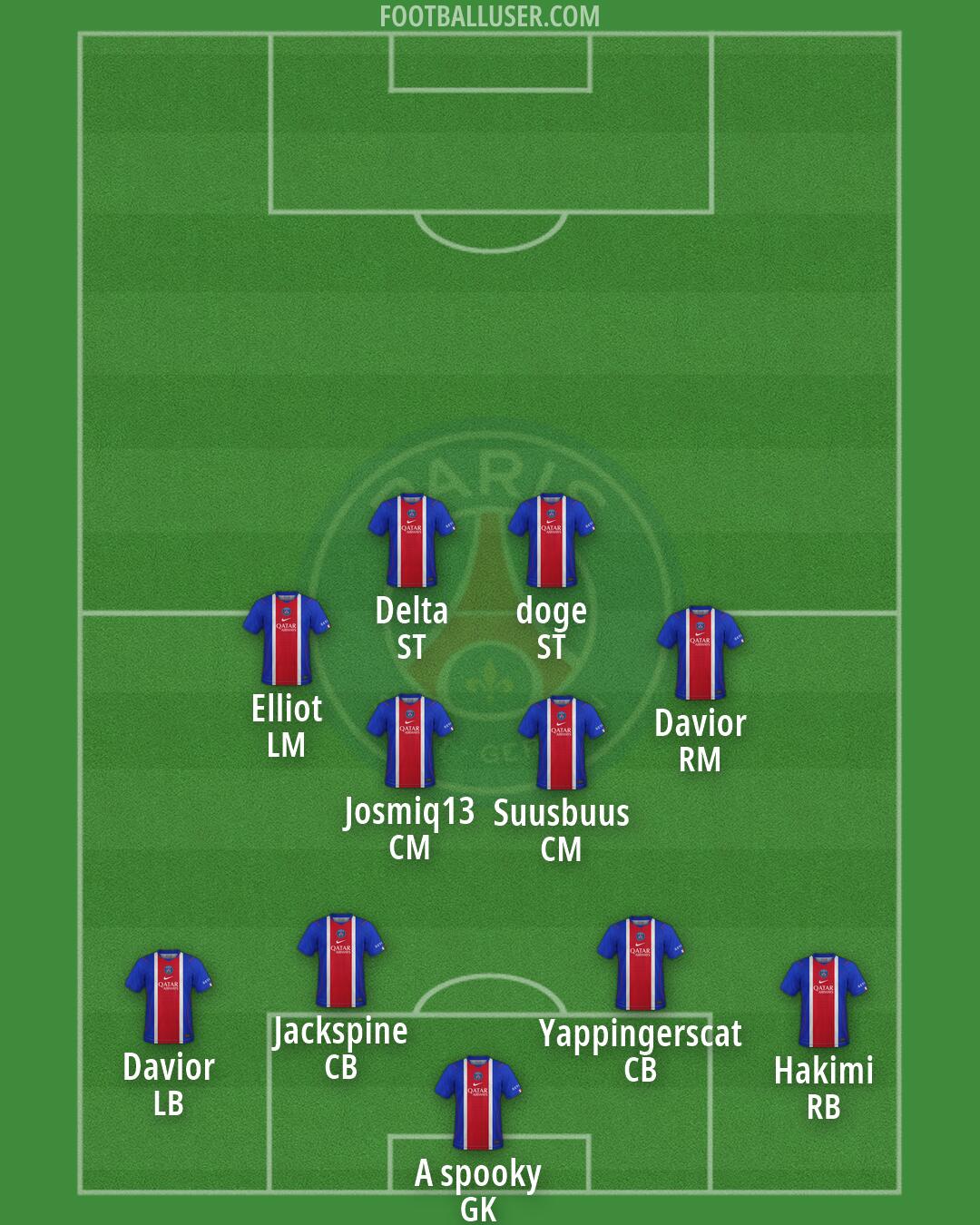 PSG Formation 2026