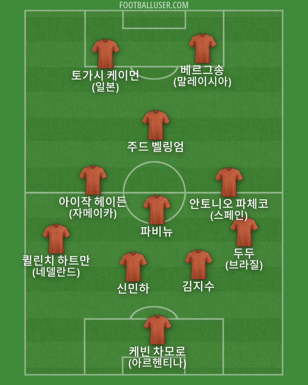 Custom Team Formation 2026