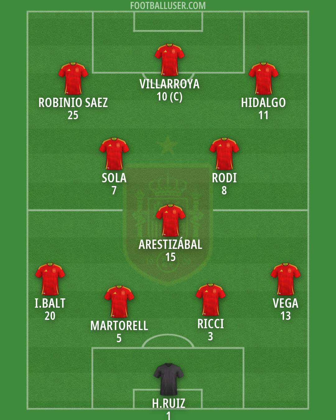 Spain Formation 2026