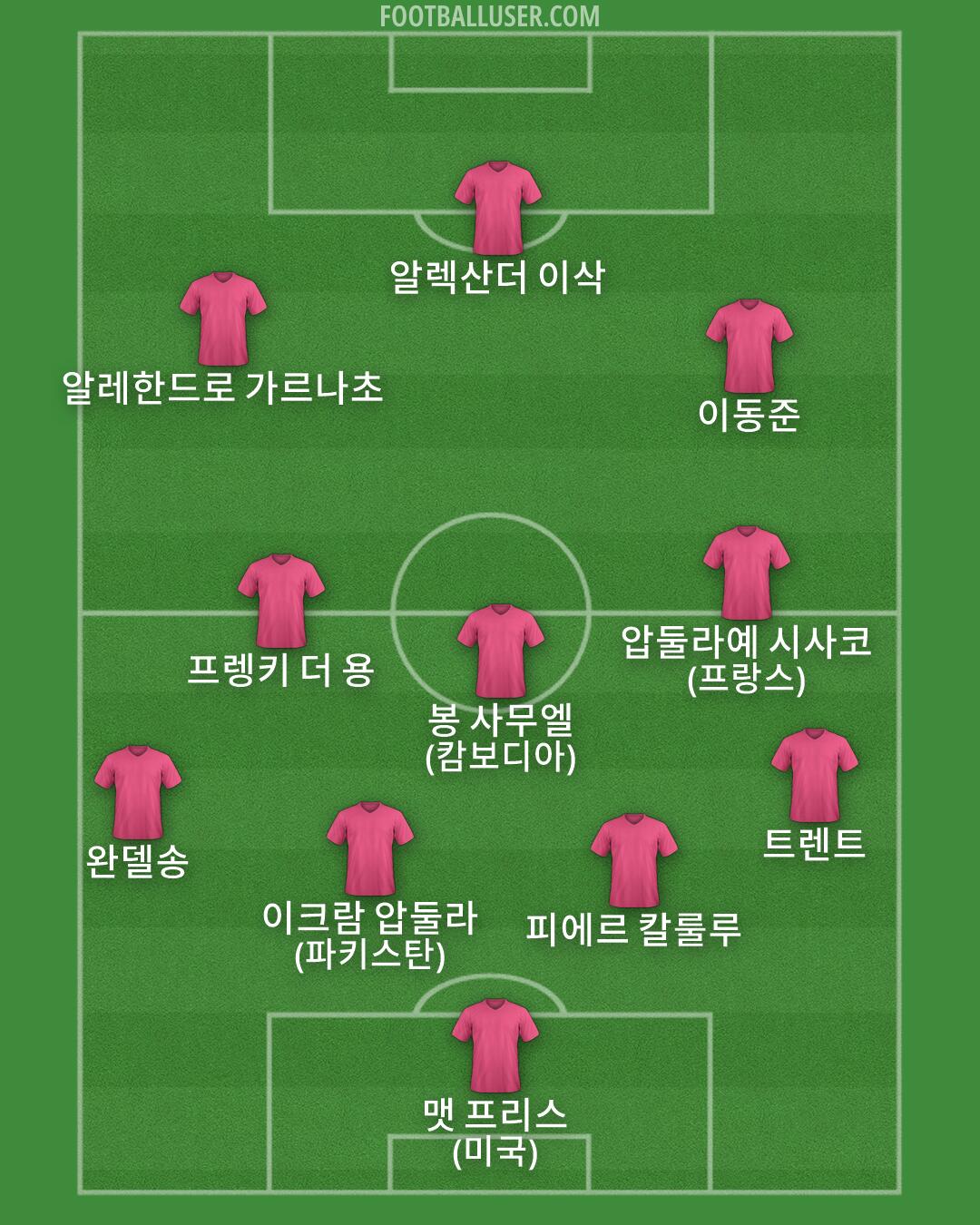 Custom Team Formation 2026