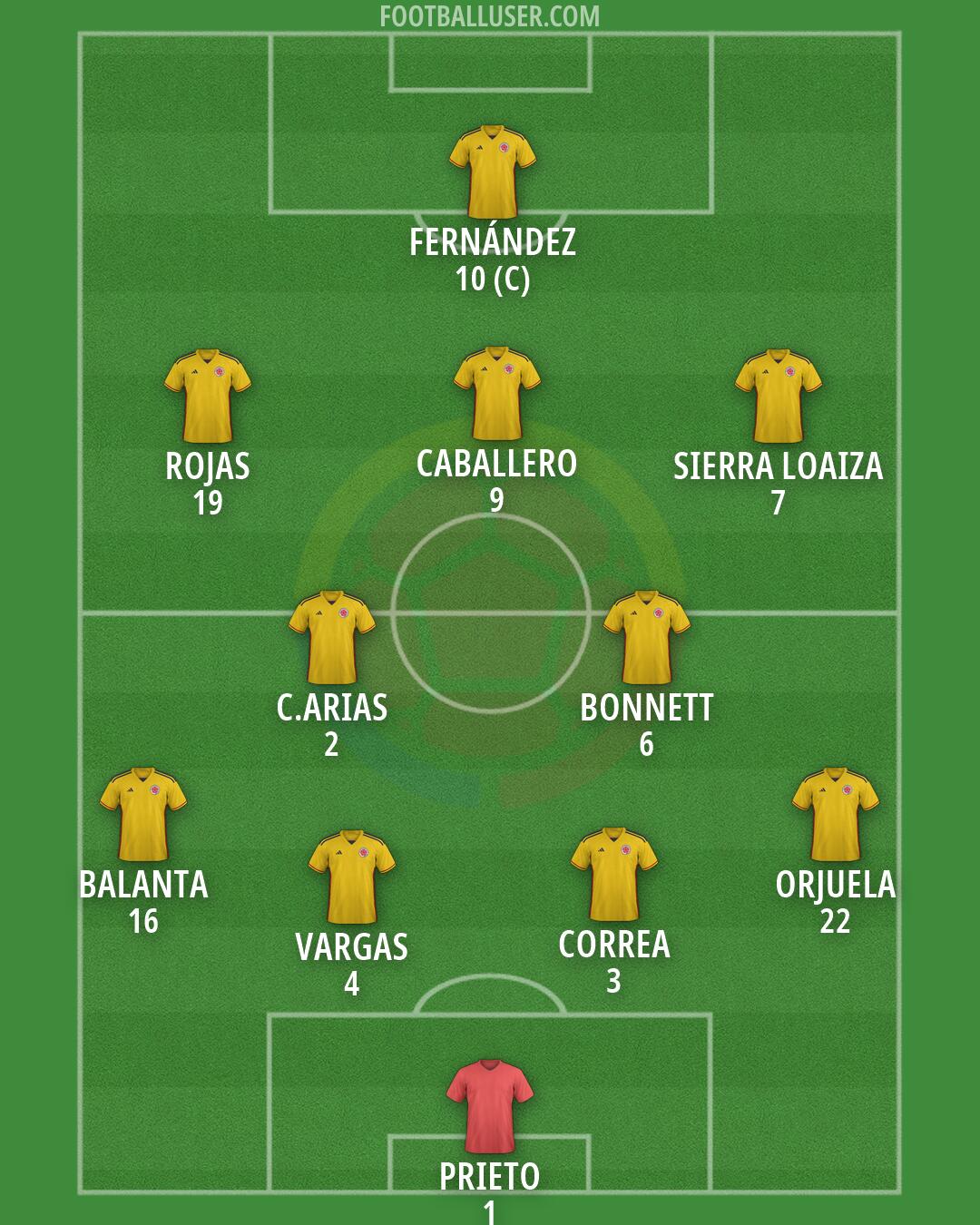 Colombia Formation 2026