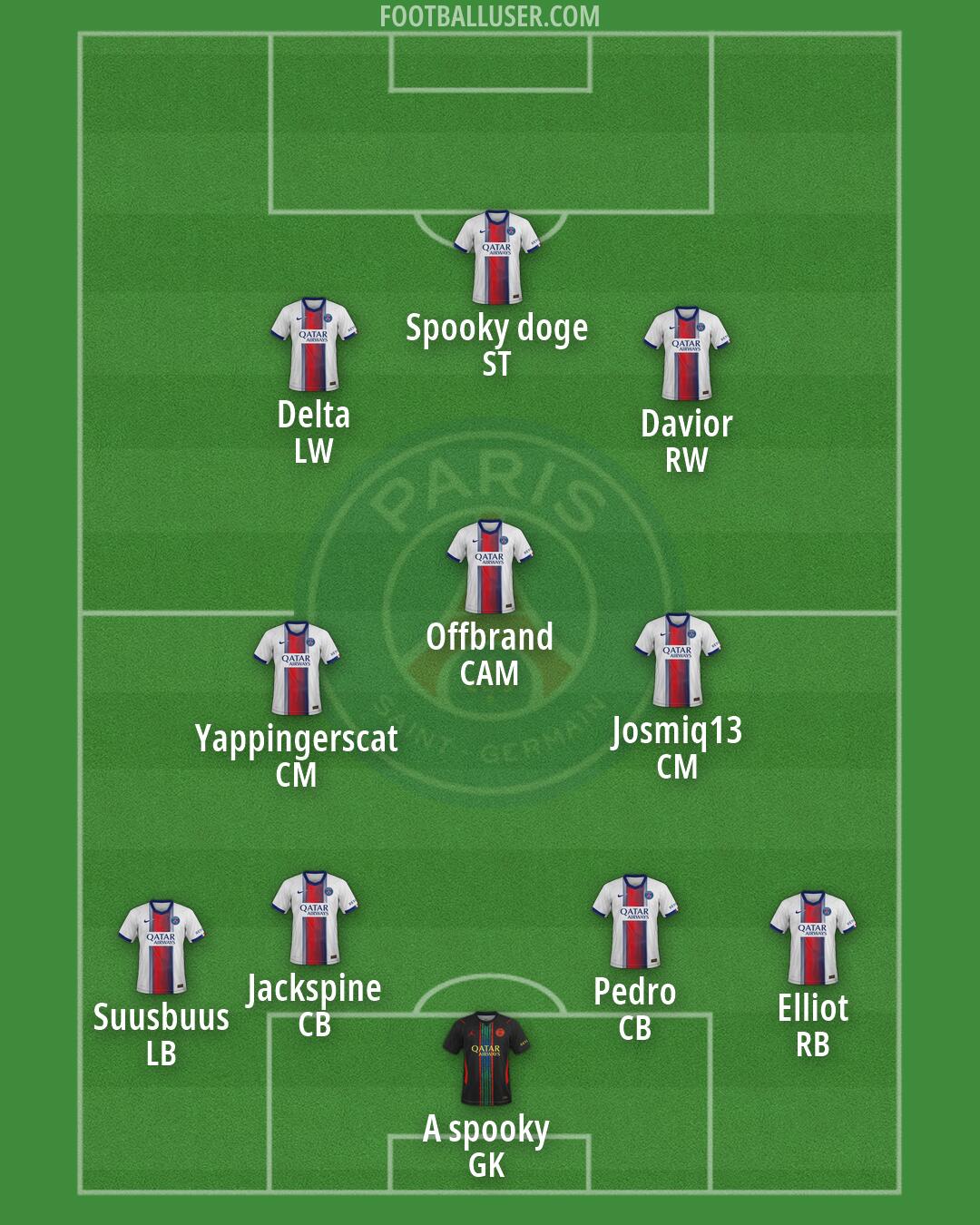 PSG Formation 2026