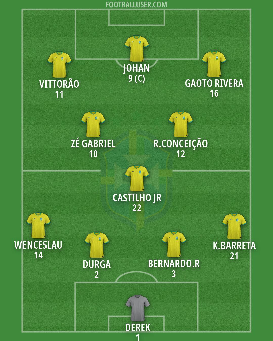 Brazil Formation 2026