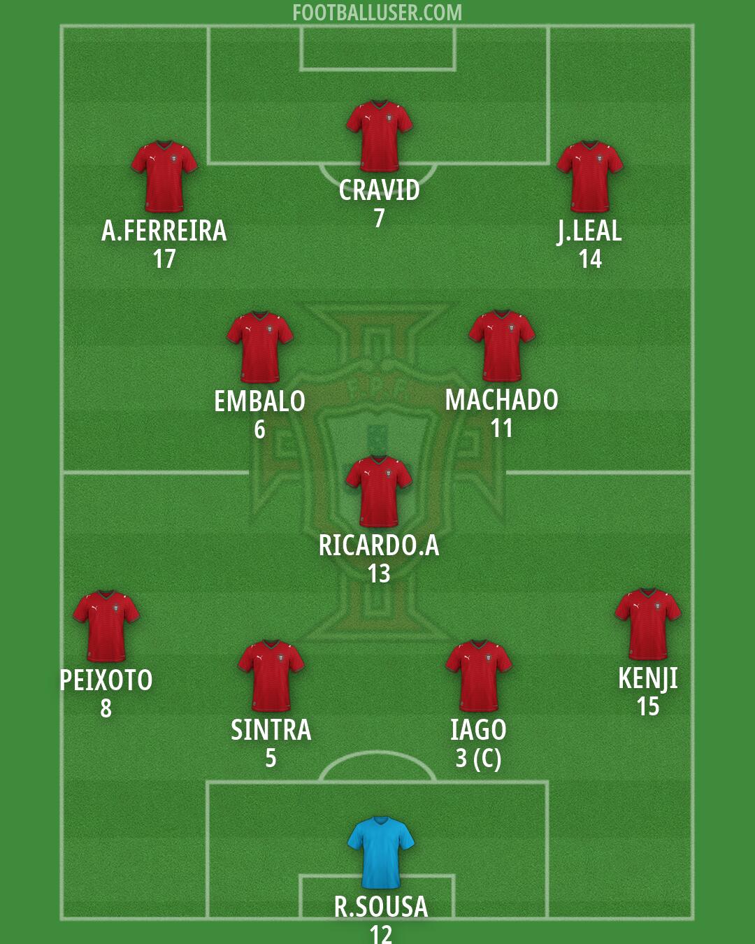 Portugal Formation 2026