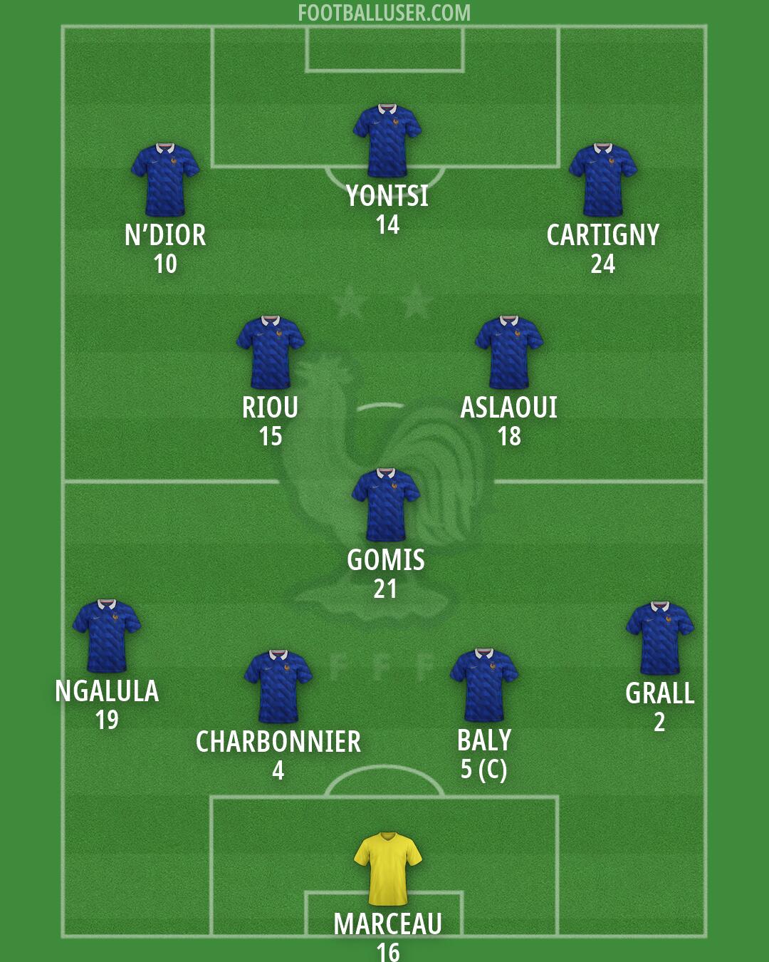 France Formation 2026