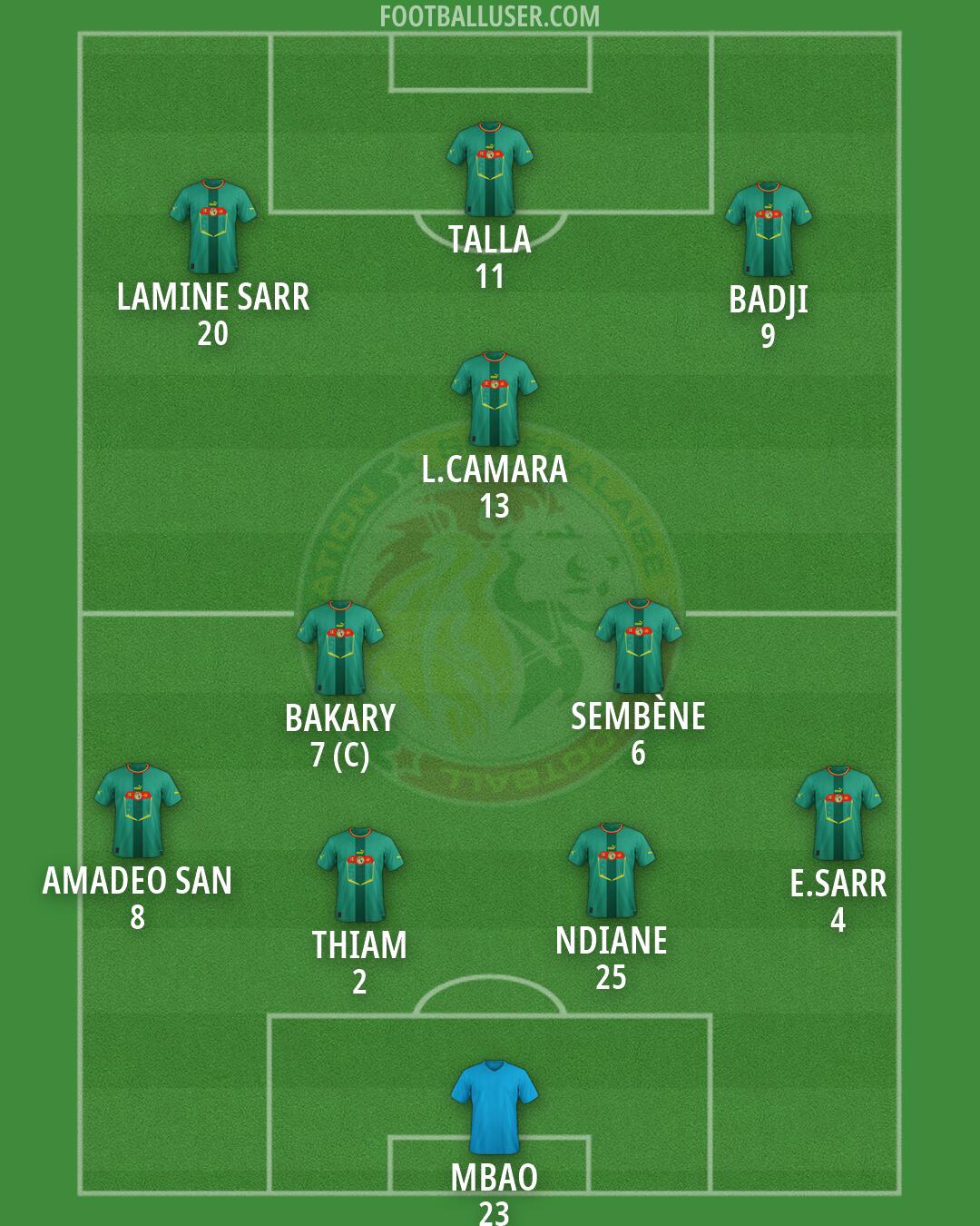 Senegal Formation 2026